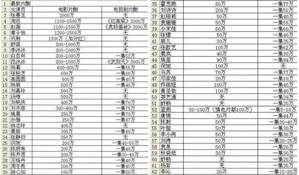 明星价格表，时代背景下的风云变幻