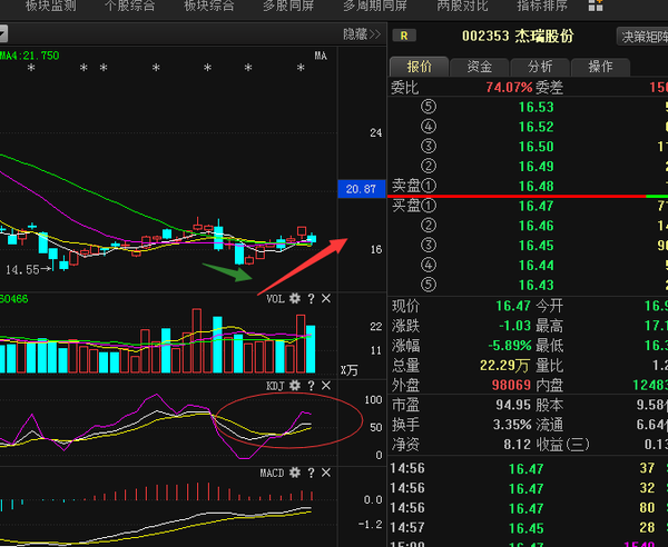 杰瑞股票深度解析，投资价值的探索与解析