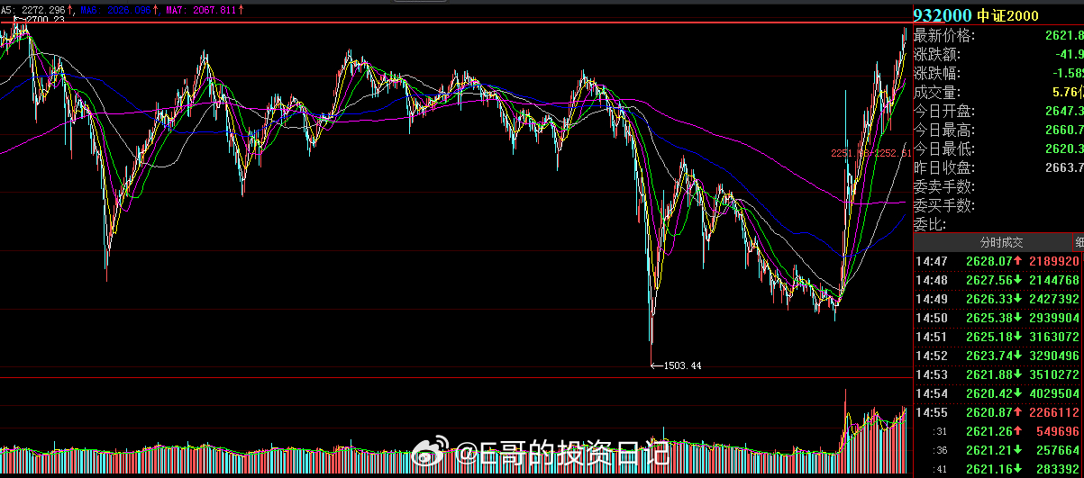 富时A50实时行情，科技驱动投资新时代的风向标