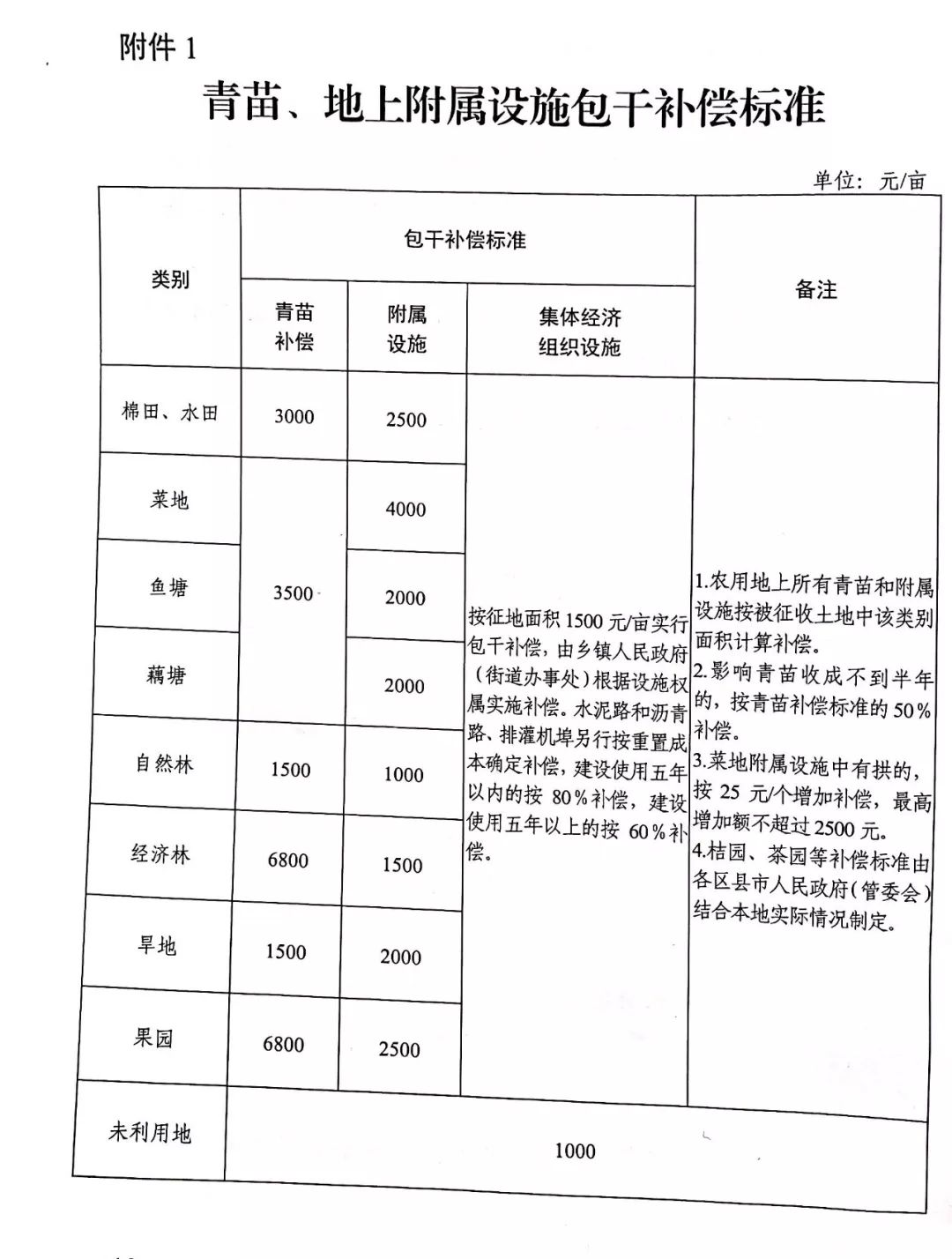 最新土地补偿标准，科技引领重塑未来，补偿体验全面升级