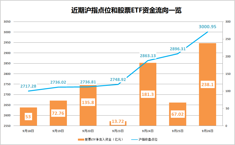 超大ETF股票行情解析，日常观察与温馨分享