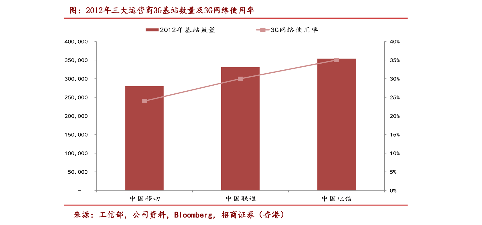 电器配件的生产销售 第47页