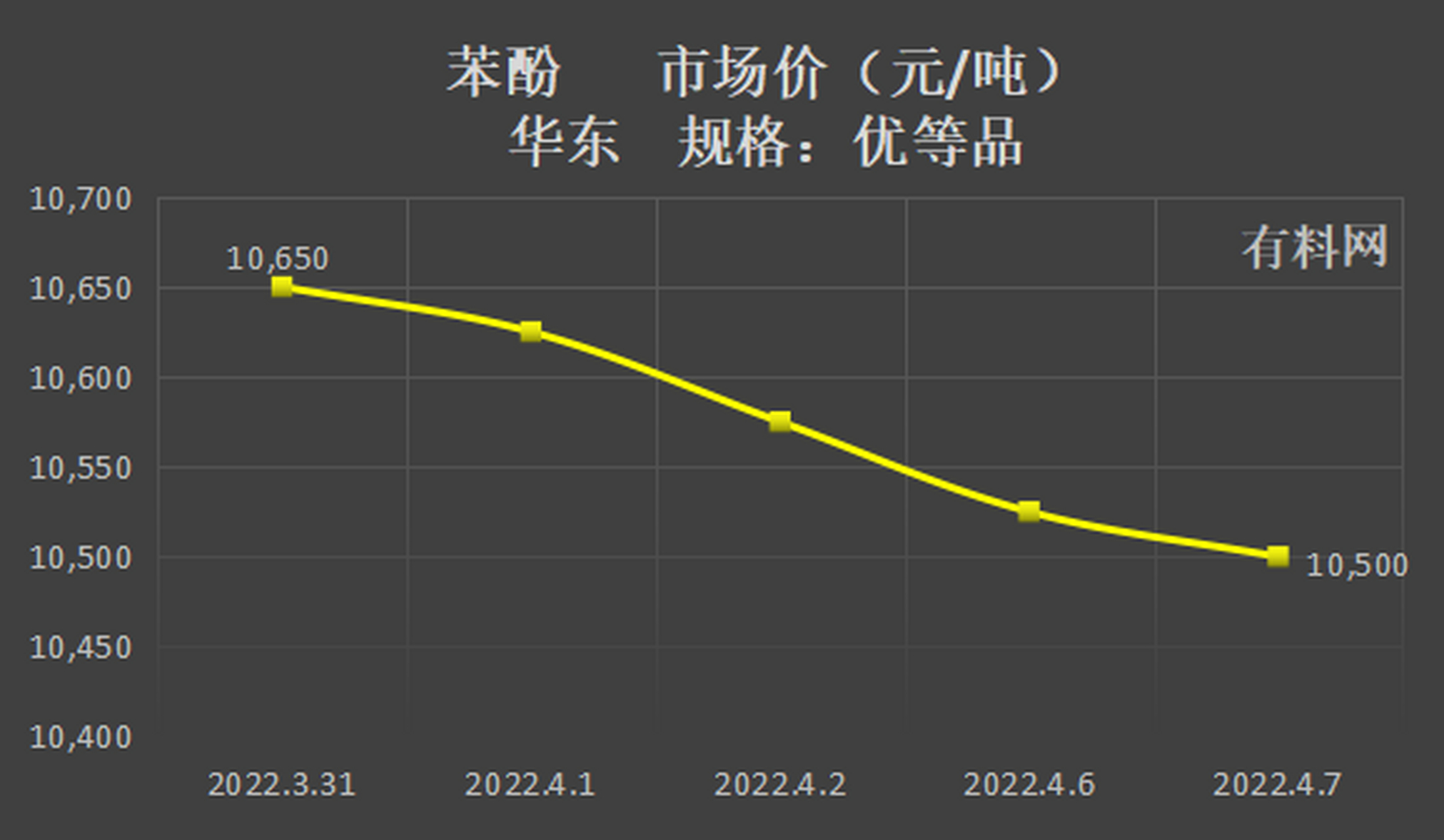 粗酚行情，知识博弈，成就自我提升之路