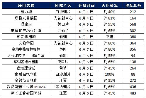 武汉银行房贷利率最新动态，科技引领新纪元，利率信息一览无余