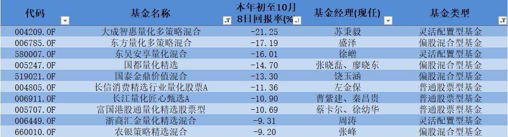 大成沪深300基金最新净值动态及观点阐述