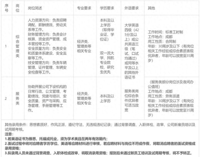 川航最新职位招聘，探索自然之旅，寻求内心平和的职场人生