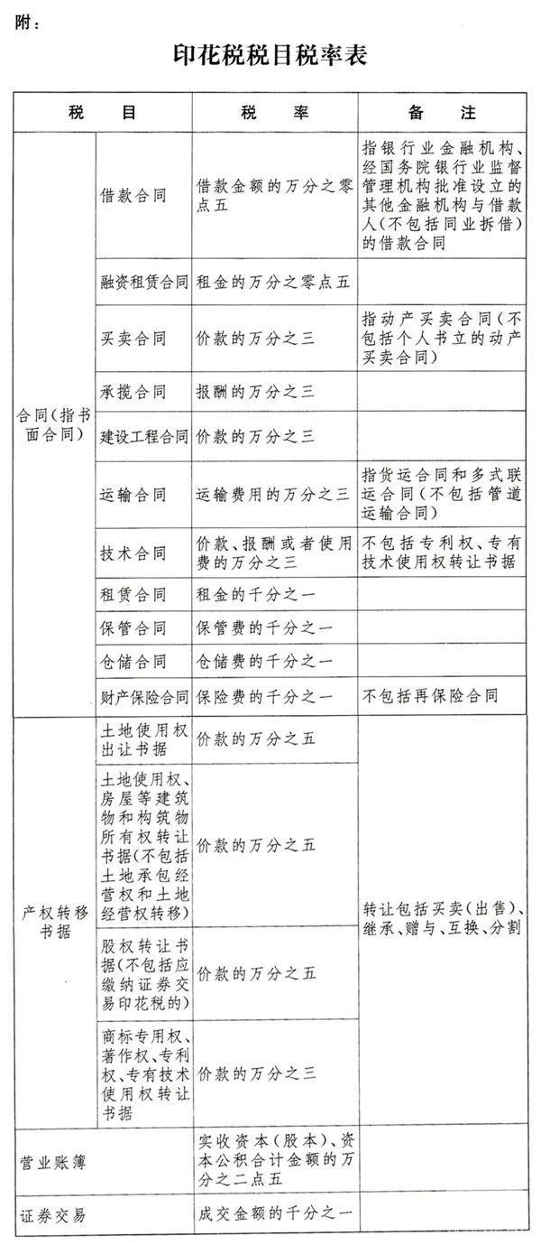 最新印花税规定解析与解读📜