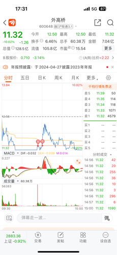 外高桥股票行情深度解析与走势预测