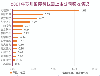 苏州上市公司数量统计