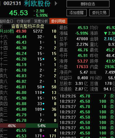 利欧股份股票最新动态报道