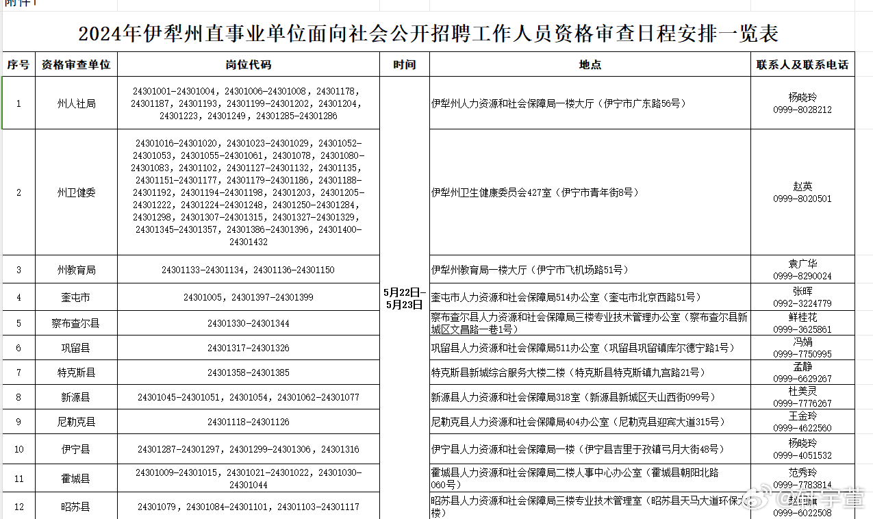 伊犁招聘信息更新,伊犁招聘信息更新，隐藏在小巷中的特色小店等你来揭秘！