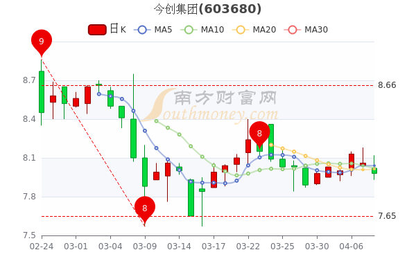 深度解析，300367股票行情——背景、重要事件与地位分析