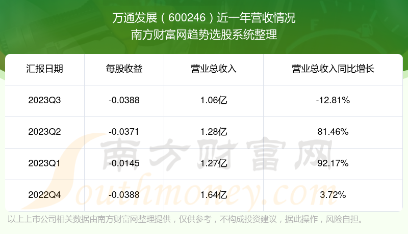 600246股票行情下的高科技产品体验之旅，前沿科技触手可及