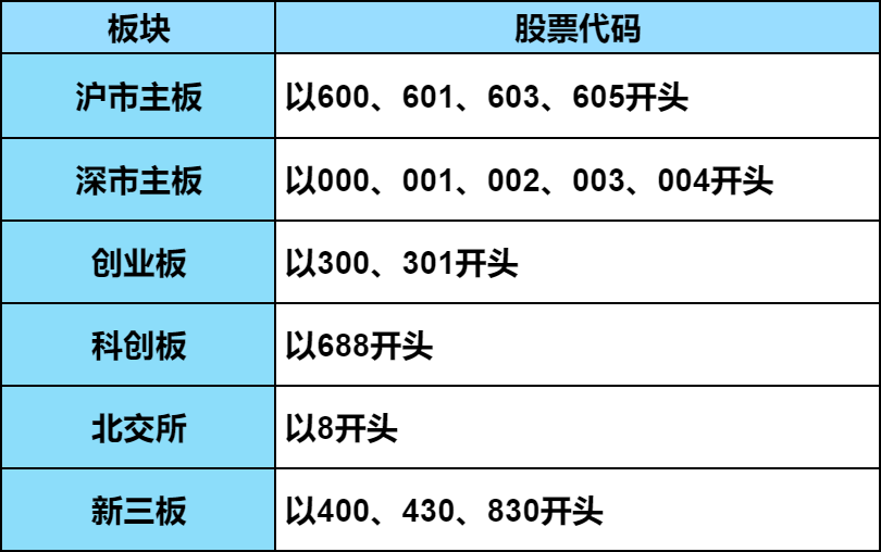 从新手到投资达人，股票入门与掌握之路