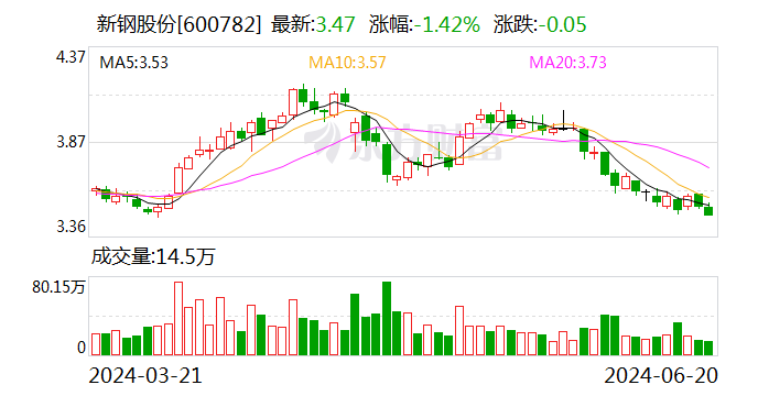 钢铁璀璨明珠，新钢股份股票行情概览