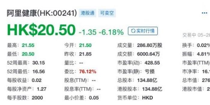 阿里健康股票投资指南，从初学者到进阶用户的必备指南