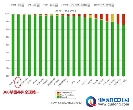 揭秘360最新动态，科技前沿引领者！