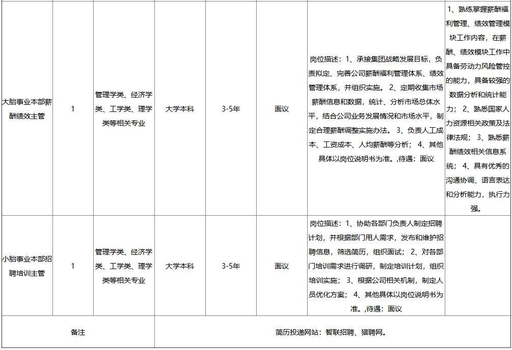 黄岛最新招聘信息，学习成长，成就自我之路