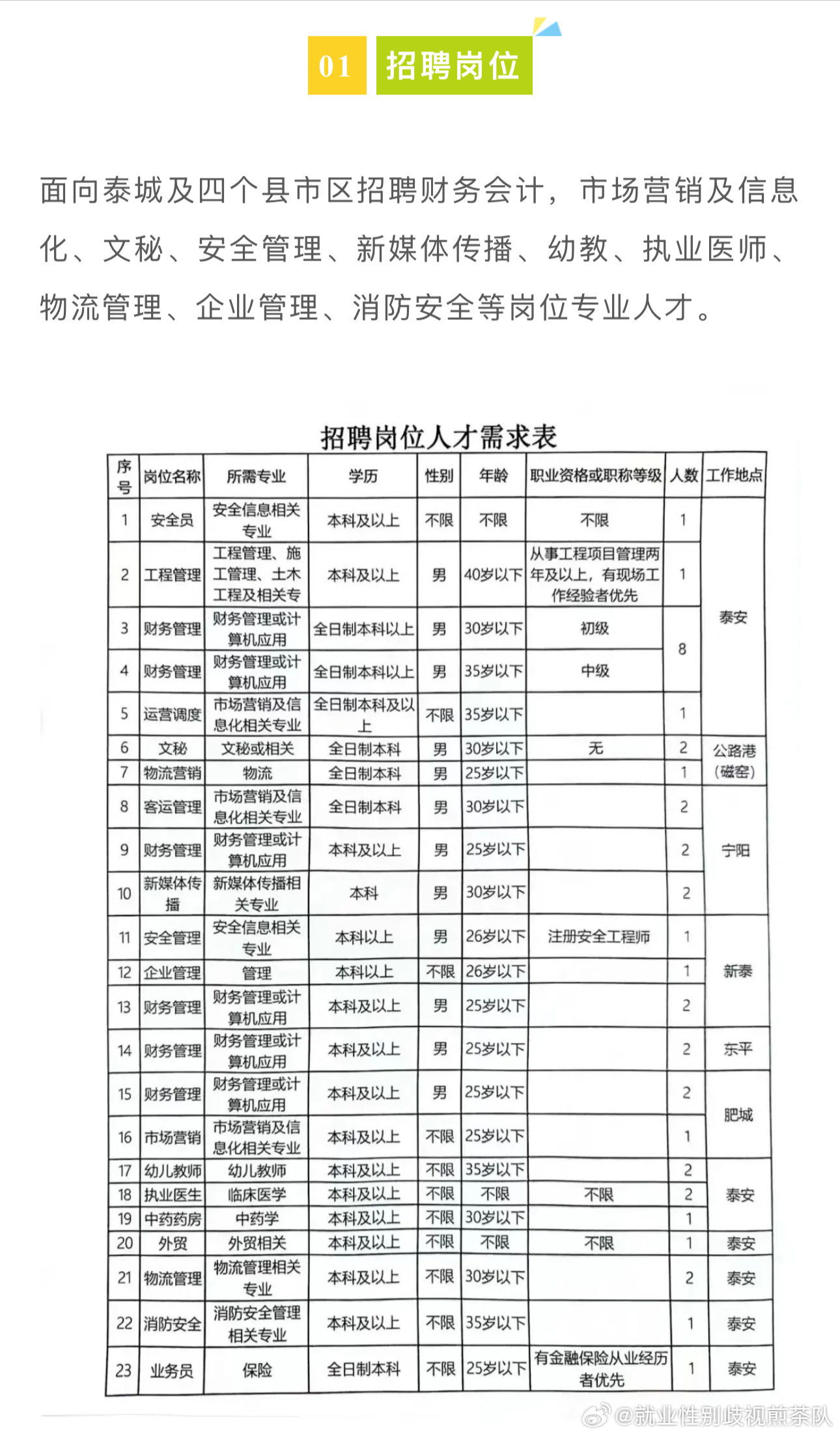 鼎湖最新招聘信息更新