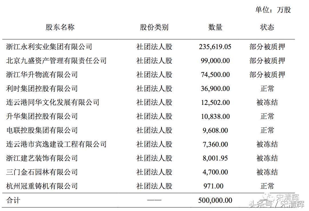 连云港股票价格深度解析及前景展望