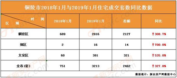 铜陵房产市场最新资讯概览