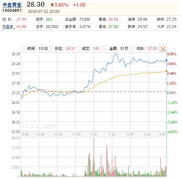 黄金投资魅力揭秘，中金黄金股票的战略与策略探讨