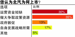 已经整体上市,企业已经整体上市，探索成功的背后