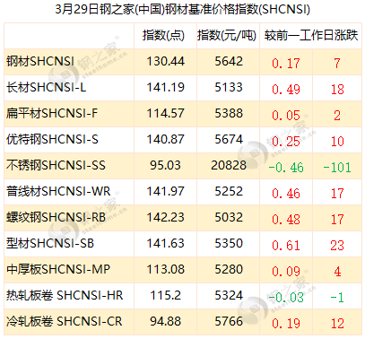 长沙钢材行情新闻中心，掌握钢材行情的详细指南