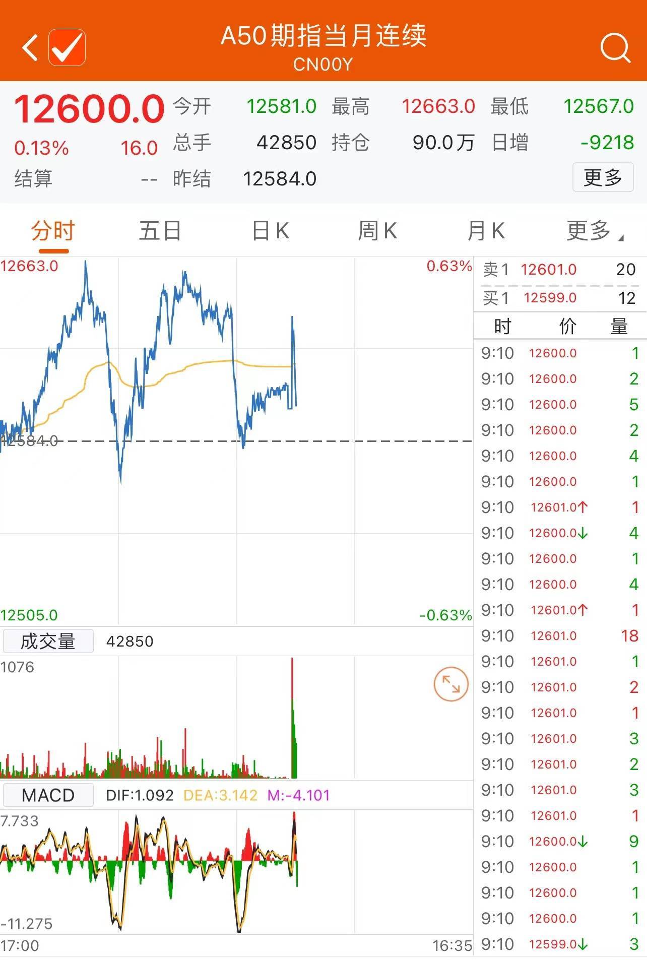 富时a50指数期货实时行情,富时A50指数期货实时行情，掌握最新动态，洞悉市场趋势