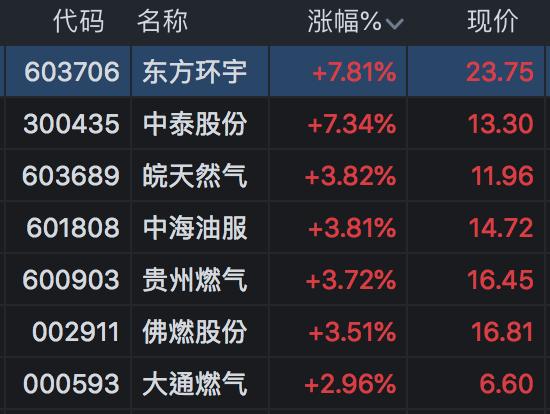 东方环宇科技前沿的高科技产品最新资讯介绍