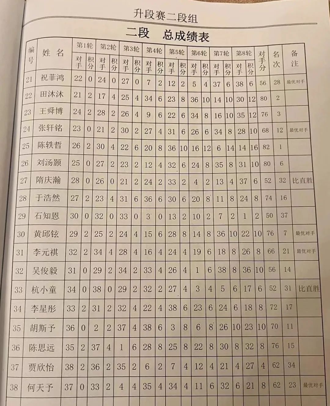 最新围棋段位排名,最新围棋段位排名，带你探索小巷中的神秘宝藏——记一家隐藏于民间的围棋特色小店