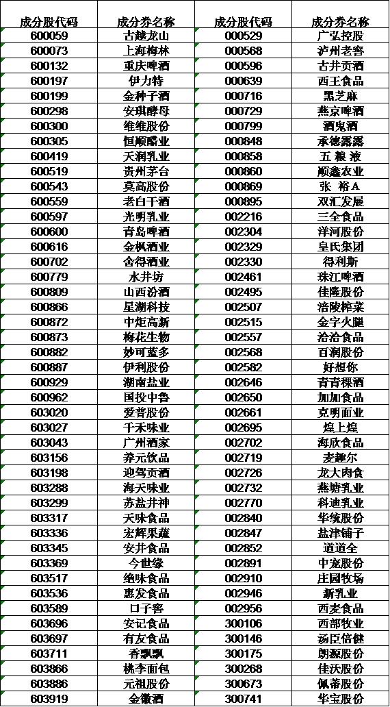 “最新肉类资讯”,最新肉类资讯