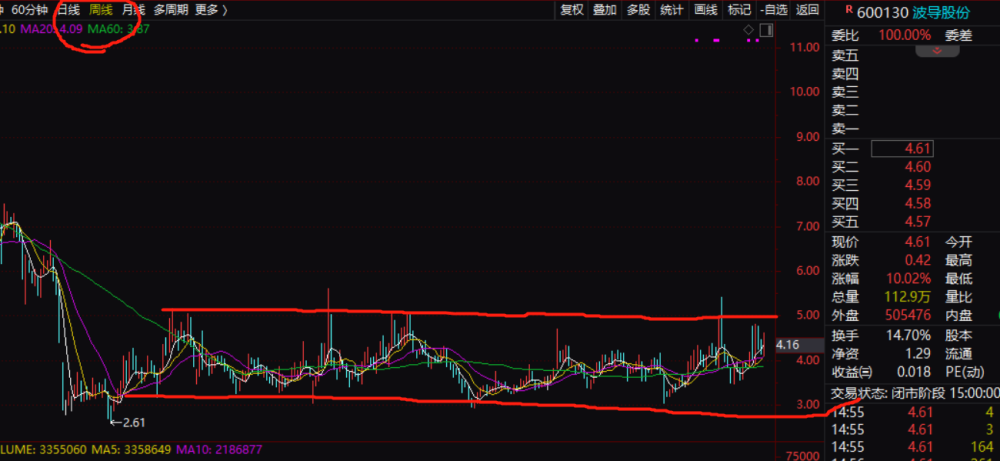 波导股份最新动态深度解析与观点阐述