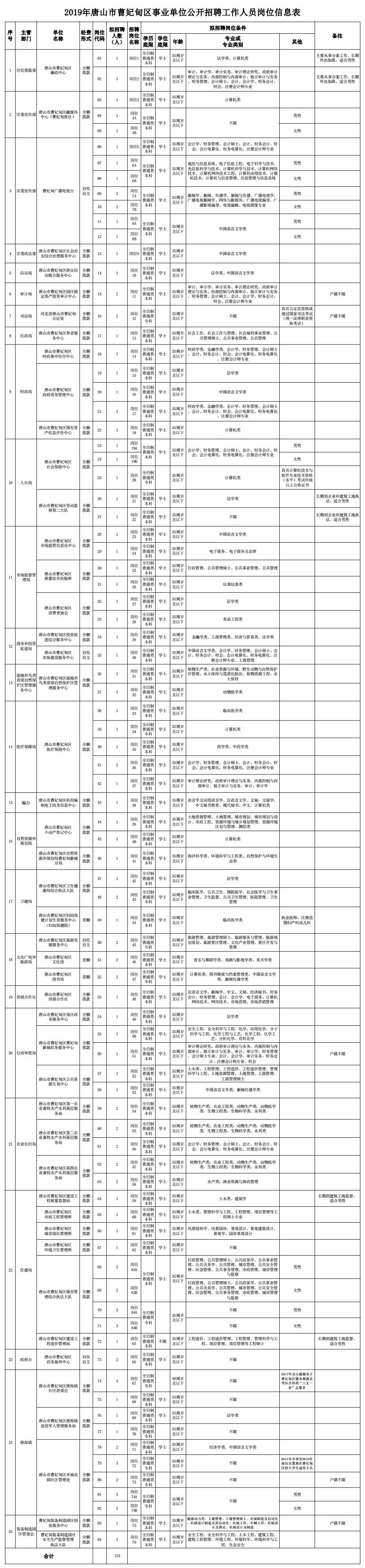 曹妃甸招聘信息更新,曹妃甸招聘信息更新——探寻职业发展的新机遇