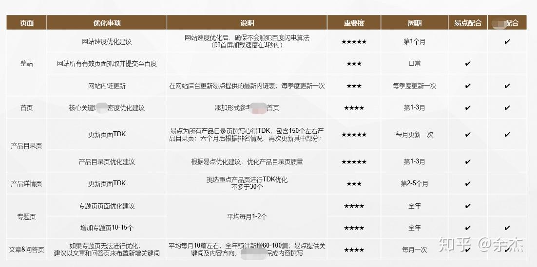 最新外链盘点,最新外链盘点步骤指南