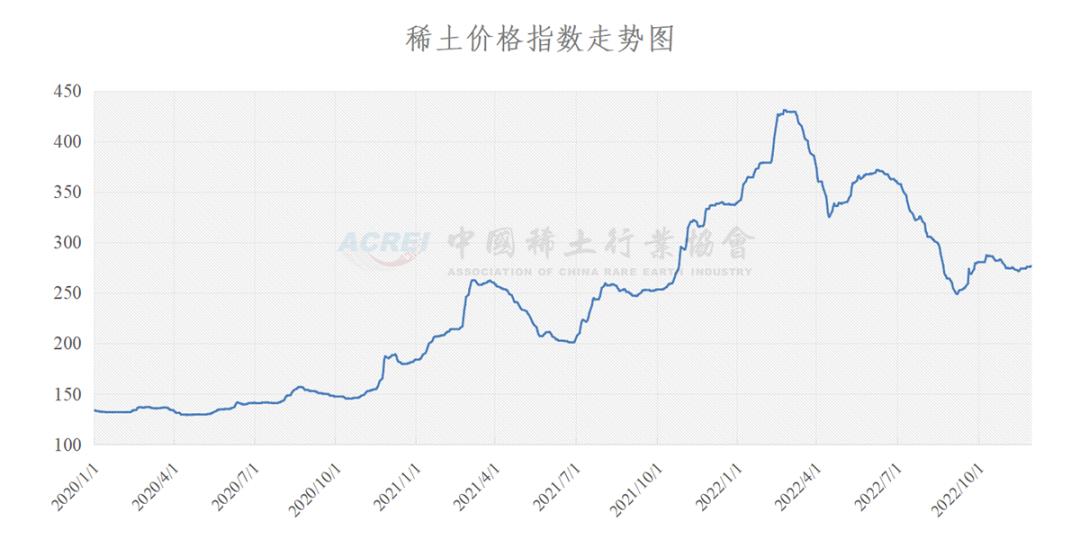 稀土行业最新动态引领科技潮流，塑造未来生活新篇章