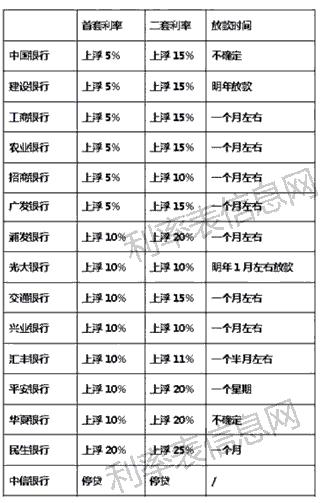 2017年最新贷款利率全面解析，一览表助你了解贷款利率