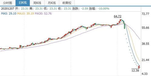 股票6开头,股票6开头的奇妙旅程