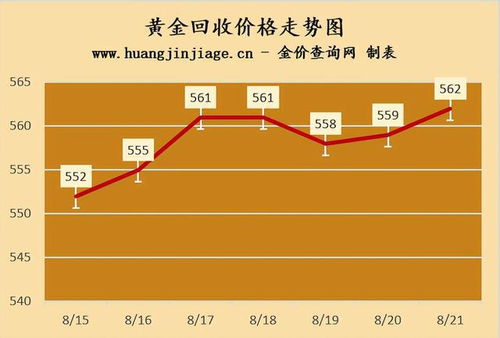 最新回收行情，轻松探索自然美景的旅行之旅