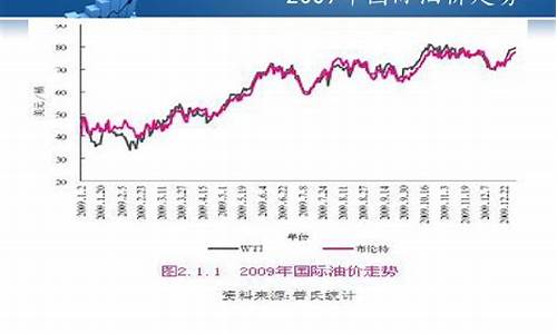 原油石油价格网,原油石油价格网，油中的温情故事