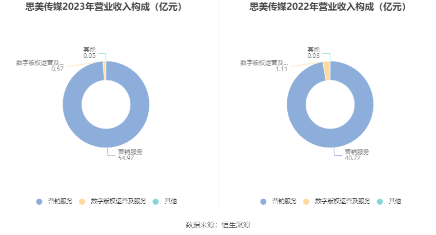 思美传媒最新动态，多维度探讨与行业观点分析