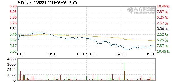 辉隆股份股票深度解析及前景展望