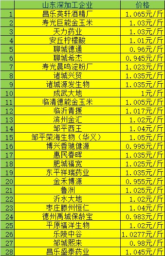 彰武玉米价格动态,彰武玉米价格动态，全面步骤指南