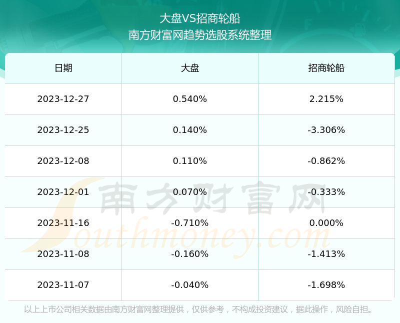 招商轮船股票行情今日,招商轮船股票行情今日，市场分析与展望