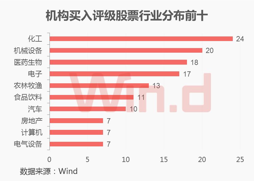 最新机构股票评级,最新机构股票评级，深度解析与前景展望