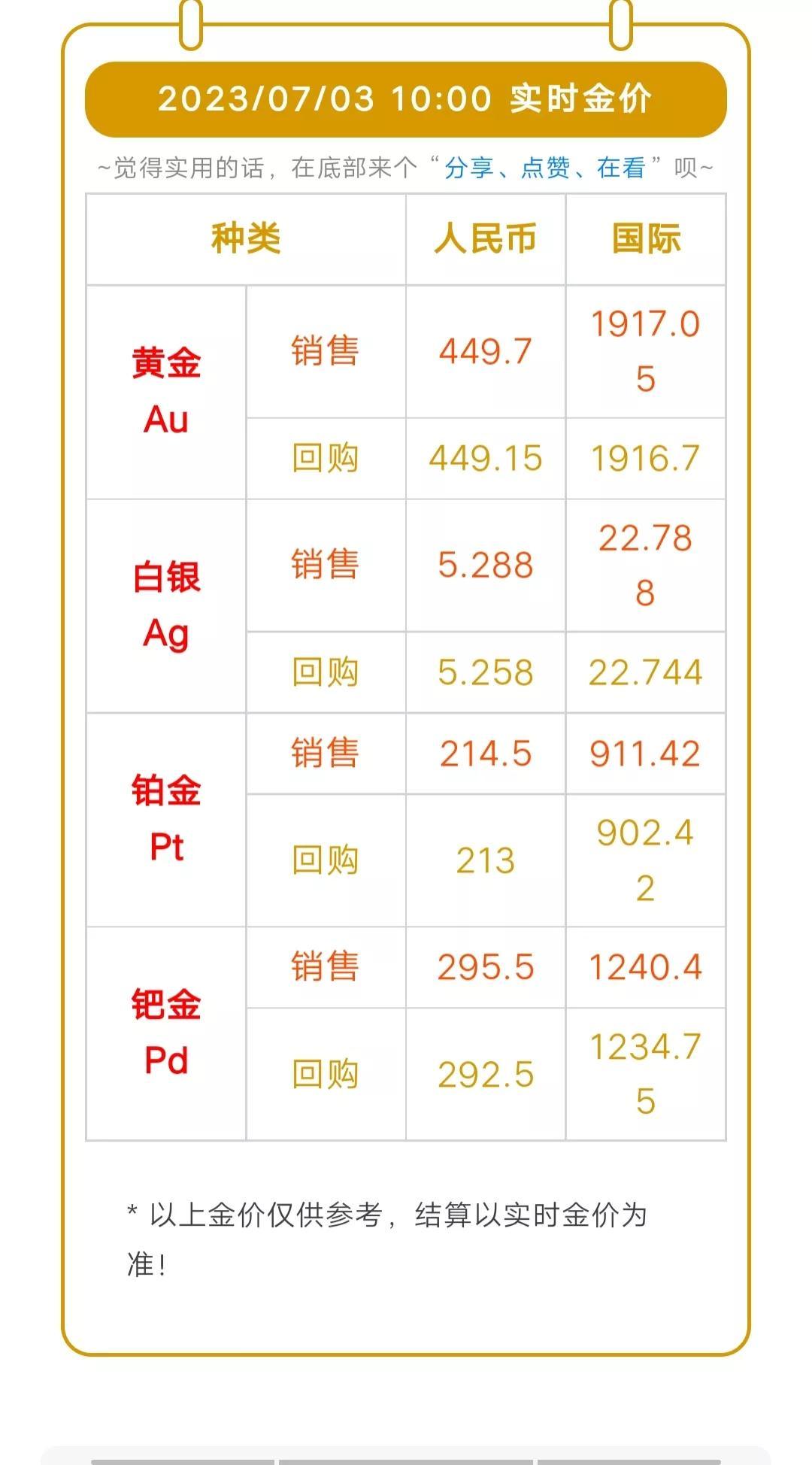 黄金首饰今日价格及历史背景、重要事件与地位概述