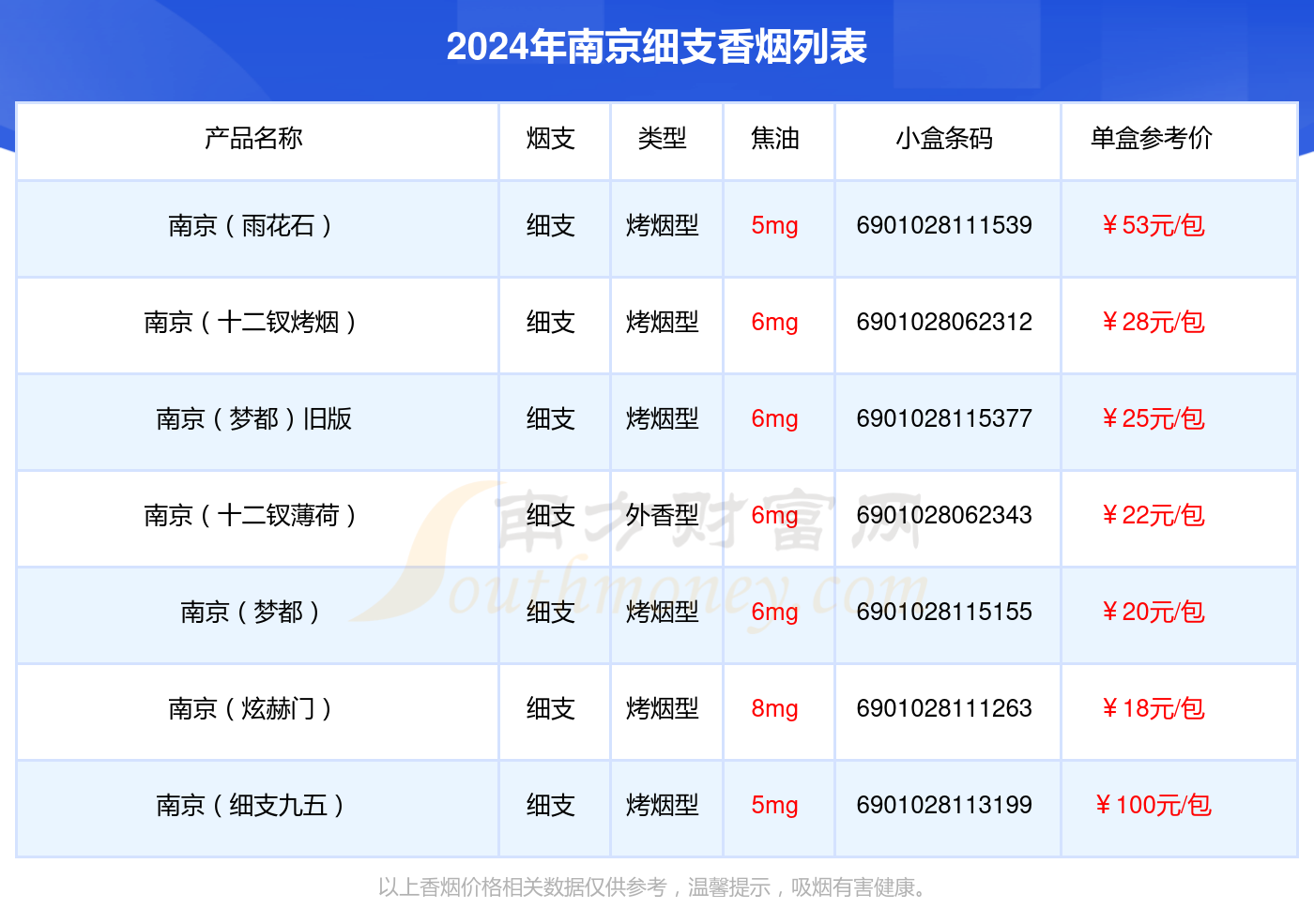 细杆南京烟价格表,细杆南京烟价格表，变化、学习与自信的力量