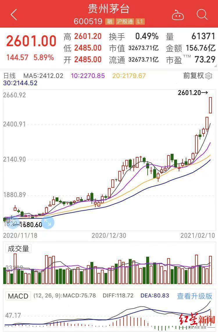 茅台公司股票，时代印记与资本市场的传奇故事