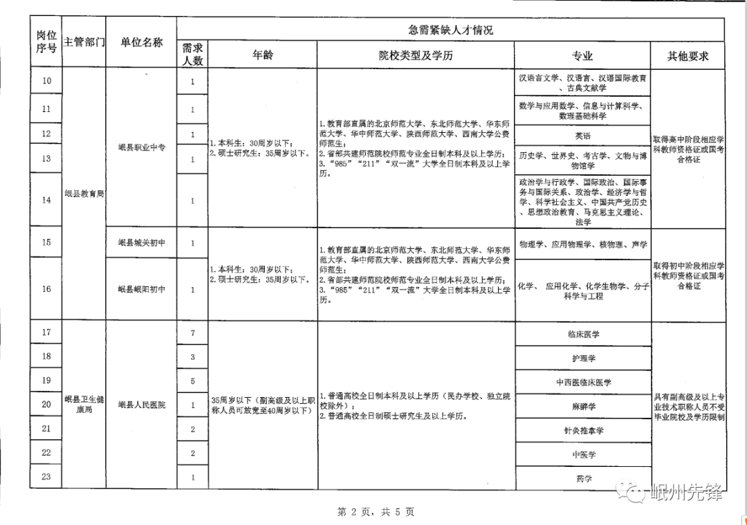 岷县人力资源最新公告，启程自然之旅，探寻内心宁静与平和