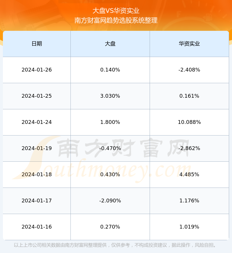 华资实业2017资讯，爱的纽带连接未来